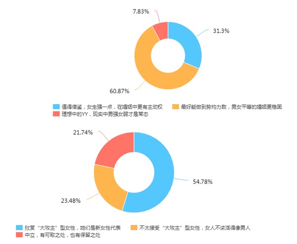 第2张图片