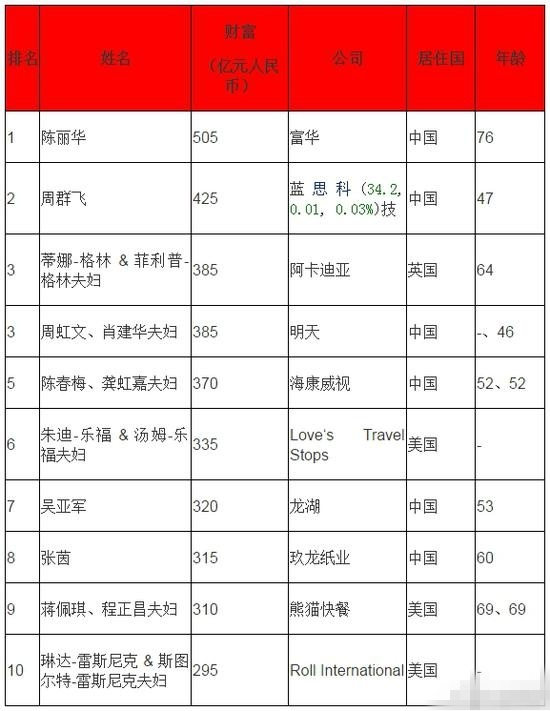 第3张图片